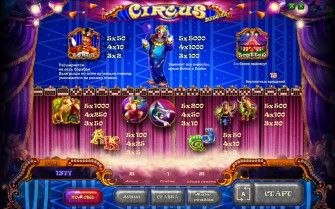 Выигрышные символы и ьаблицы выплат в игровом автомате Цирк