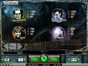 Комбинаторика выплат игрового слота Frankenstein